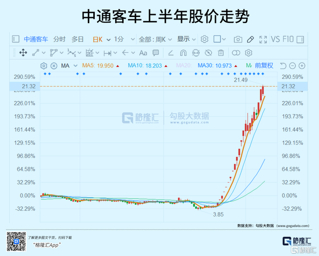 起步股票行情（上半年十大妖股：三倍起步）