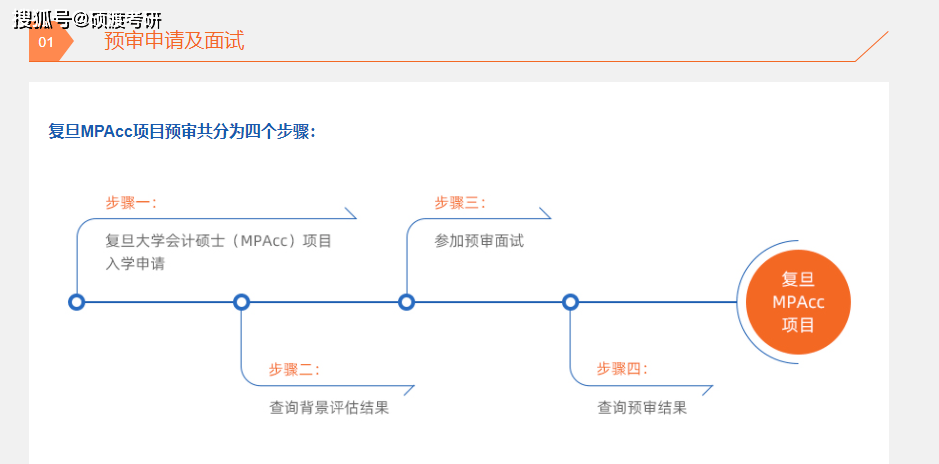 国民教育序列大学本科（复旦大学管理学院MPAcc最后一批预审即将结束）