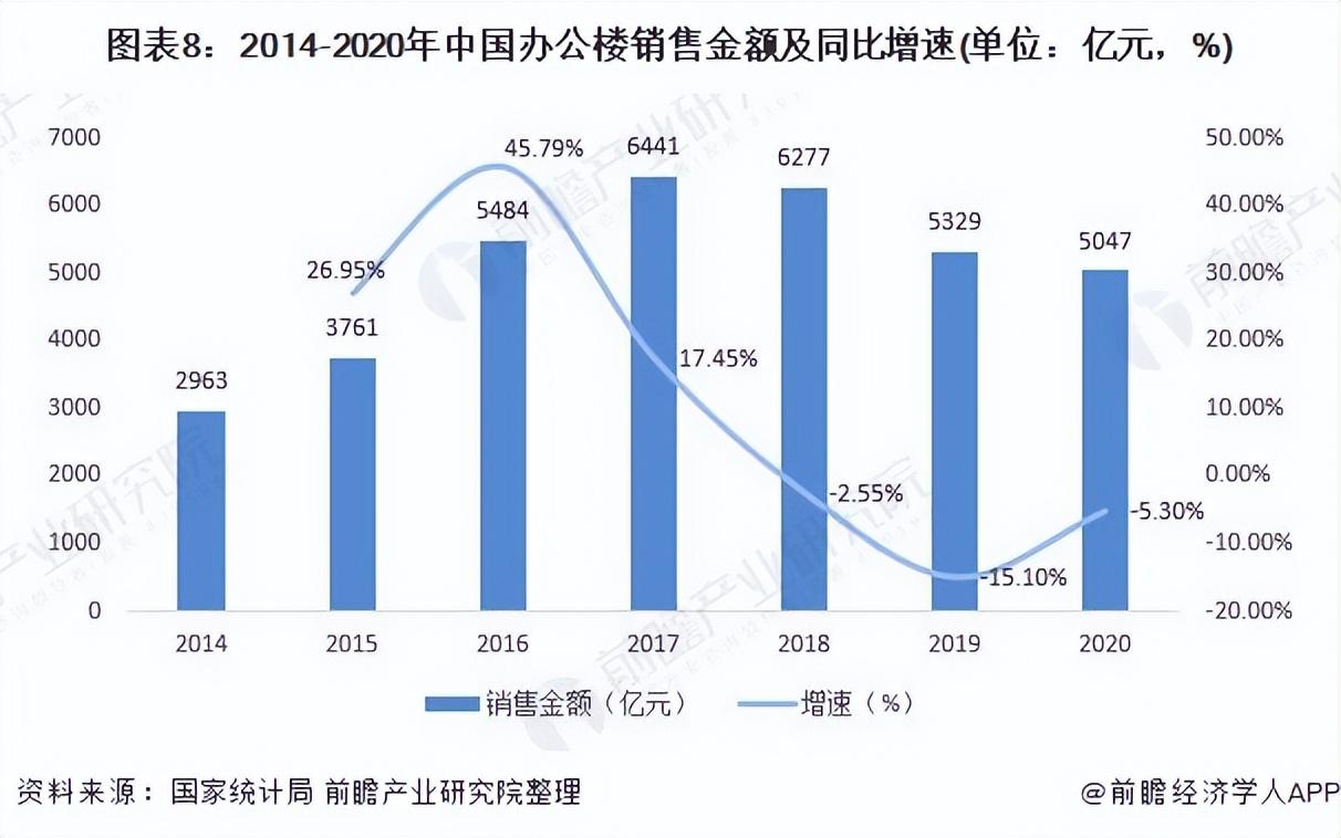 欧林家具（预见2022）