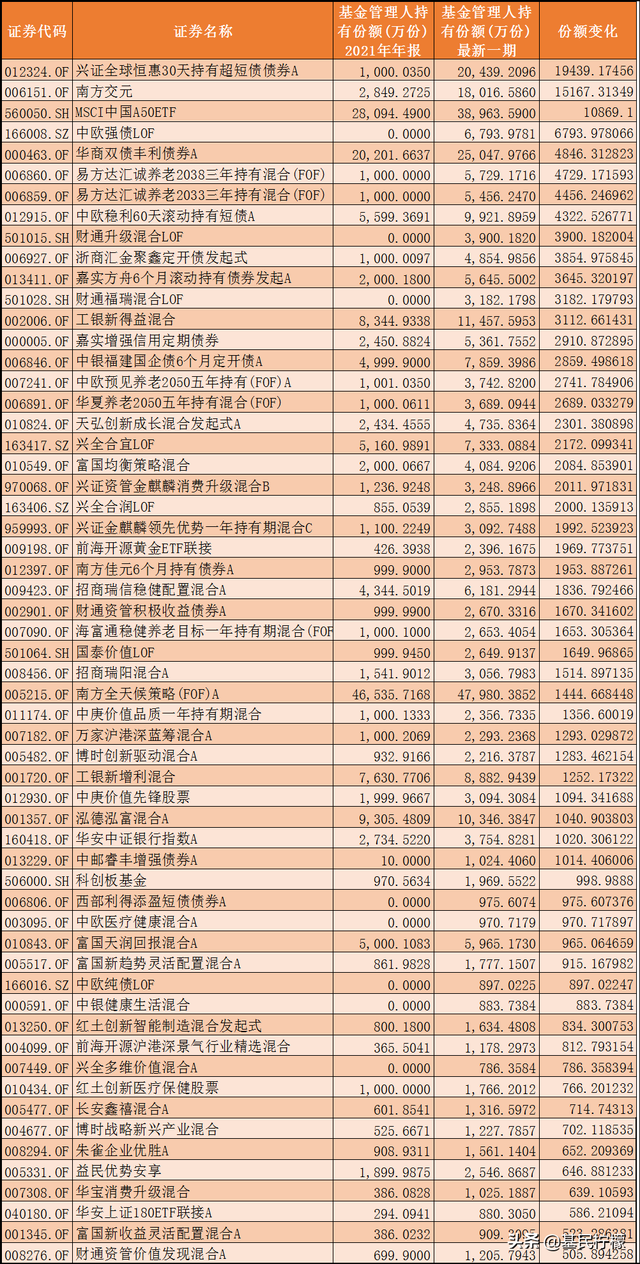 基金自动赎回是怎么回事，基金自动赎回是怎么回事儿？