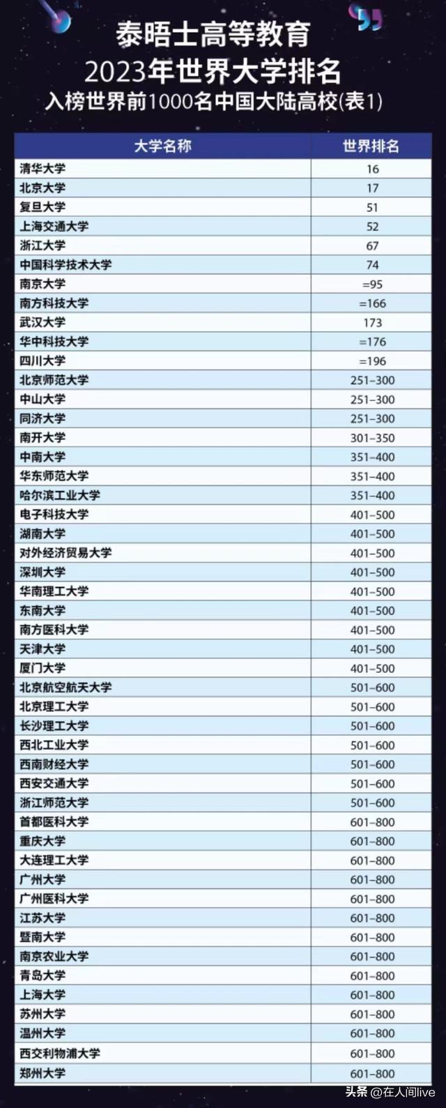 长沙理工大学是985还是211学校，长沙理工大学是985还是211（泰晤士2023世界大学排名发布）