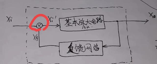 开环增益怎么求，自控中的开环增益怎么求（什么是深度负反馈及计算公式）