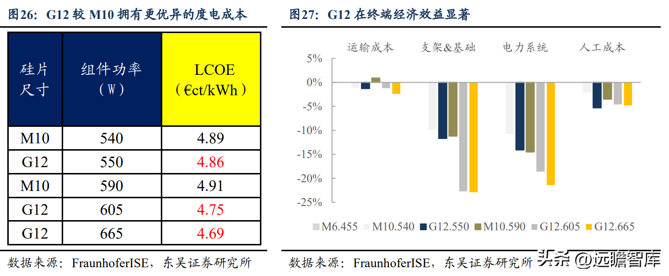 tcl公司（硅片龙头）