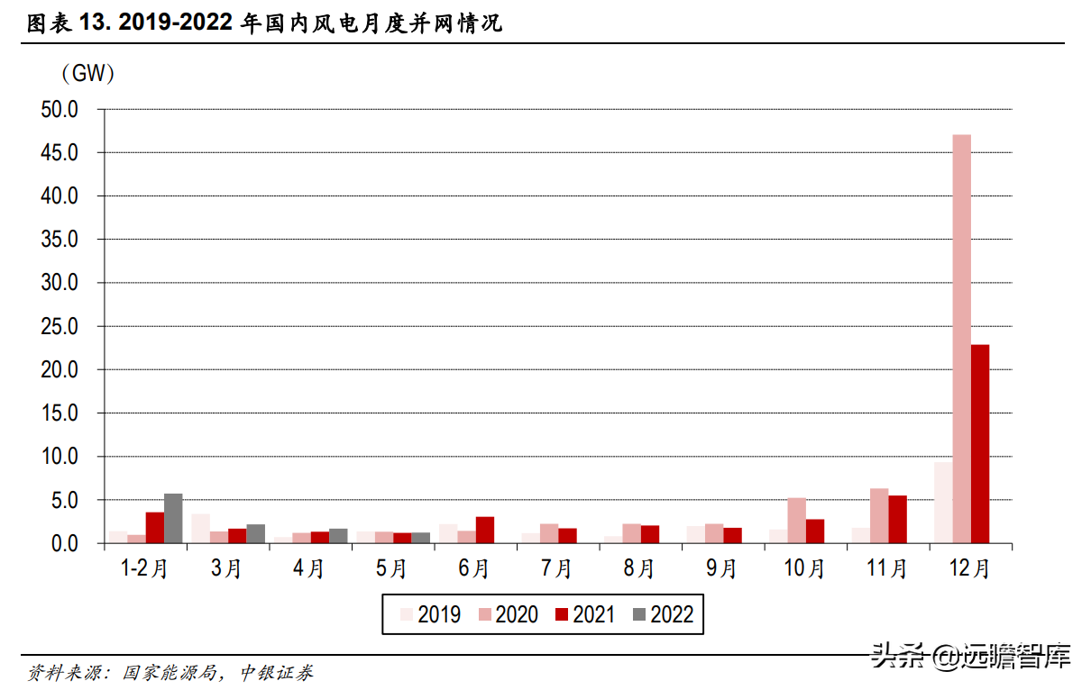 吊车资源网（快速成长的风机新锐）