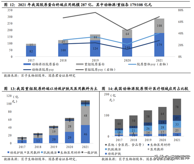 三型胶原蛋白导入危害，三型胶原蛋白导入的效果维持多长时间（析胶原产业链机理）