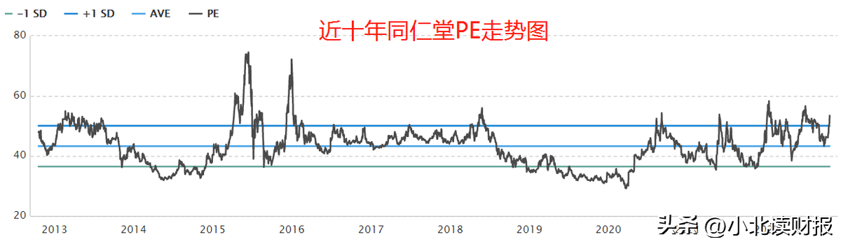 同仁堂中医医院（中药老字号那么多家）