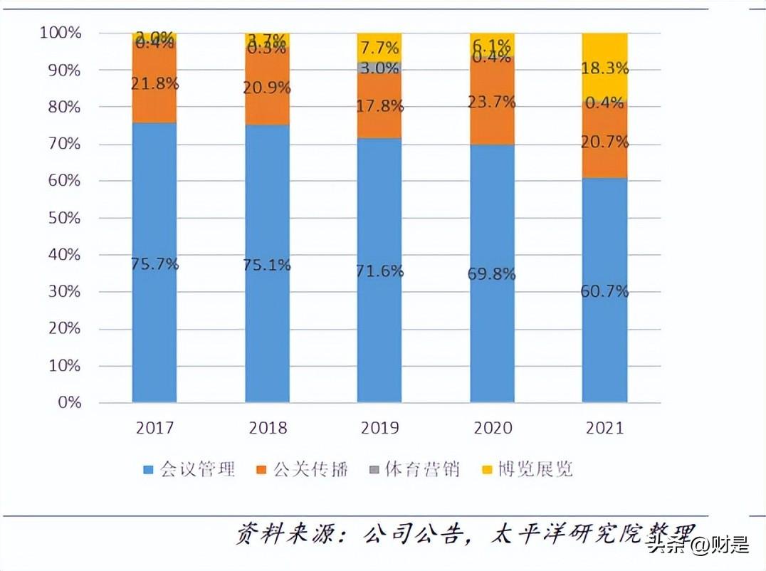 云南中青国际旅行社（中青旅研究报告）