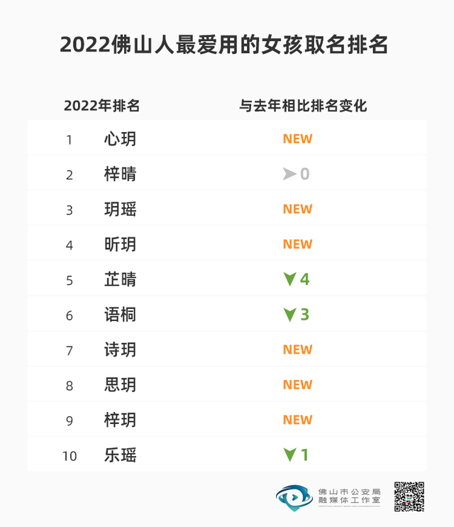 10后孩子起名，10后起名字（2022新生儿爆款名字出炉）