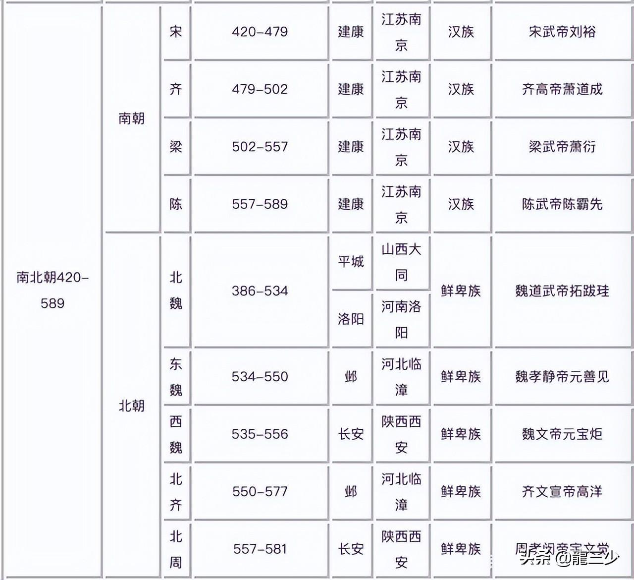 现在是什么年代(19世纪20年代怎么算)