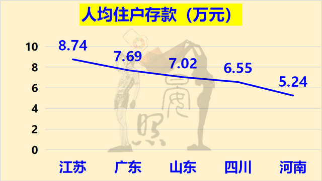 中国人口最少的省，中国哪个省人口最多（人口相差4200万的江苏反超广东）