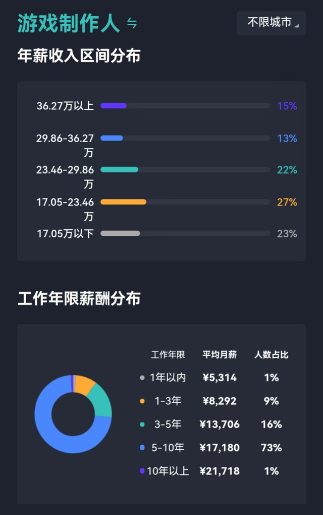 美术生最吃香的专业排名，美术生月薪过万的专业排名（2022年美术生就业前景最好的4大专业）