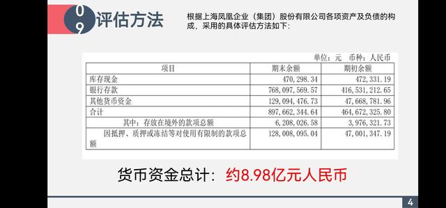 评估报告怎么写，评估报告结果怎么写（资产评估报告PPT）