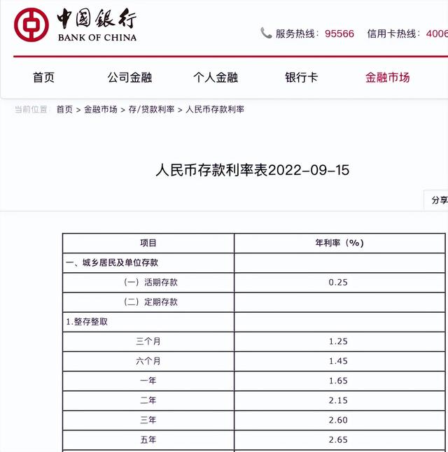 银行五年期定期存款利率2022，银行三年期定期存款利率2022（无风险利率下行将是长期趋势）