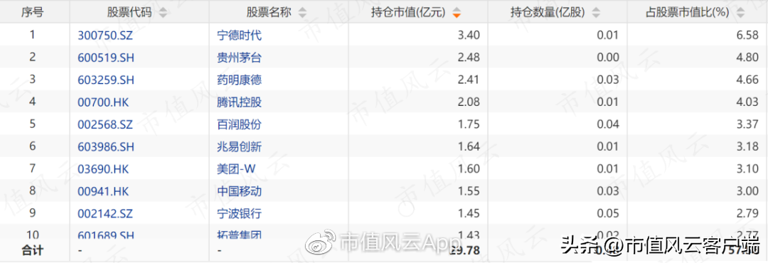 工银瑞信基金管理公司（工银瑞信组建F4天团共管1只新基金）