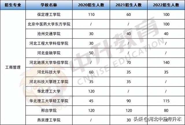 河北地质大学华信学院学费，2021年河北地质大学华信学院学费一年多少钱及各专业收费标准（小教、土木、工商管理、广告学对应的河北专升本考情请查收）