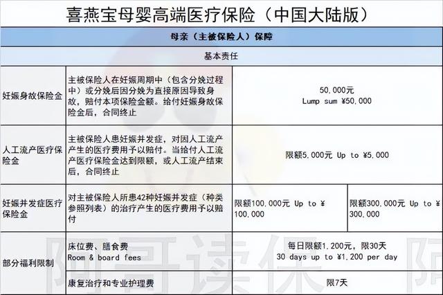 孕妇险有必要买吗，孕妇可以买孕妇险吗（2款专门给孕妇买的保险对比）