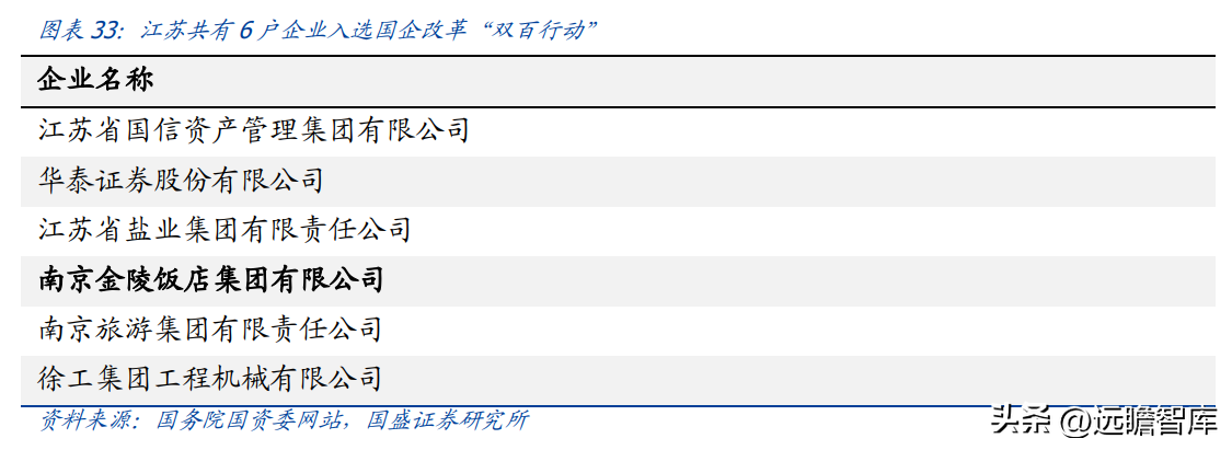 金陵饭店集团（民族高端酒店领军者）