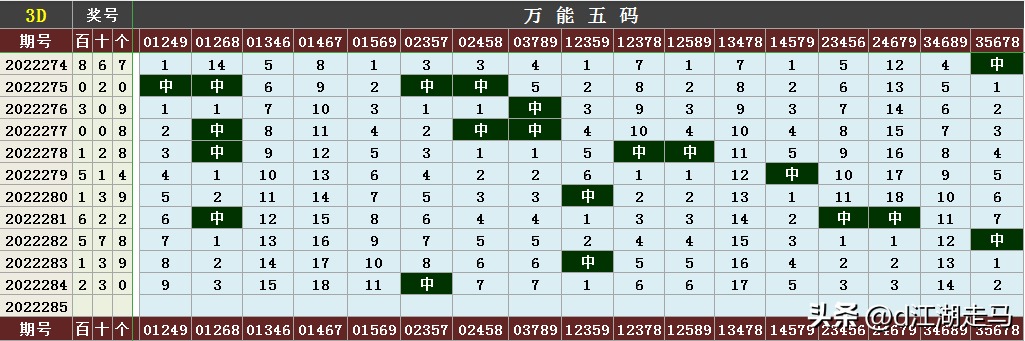 三d走势图带连线专业版(3D走势图(带连线)标准版)