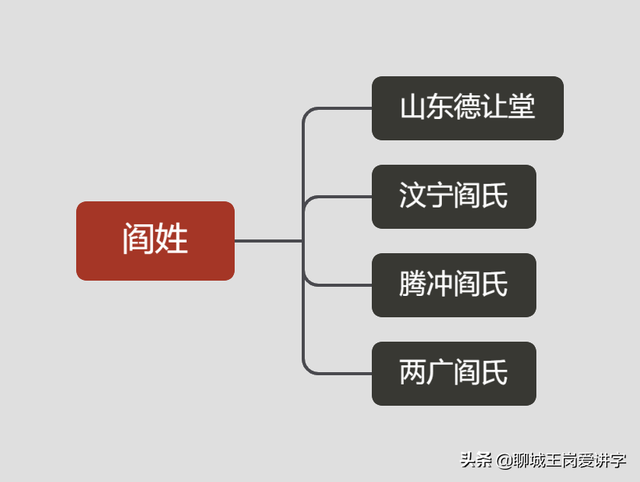 闫字怎么读音，闫字怎么读音粤语（姓氏“阎”和“闫”何区别）