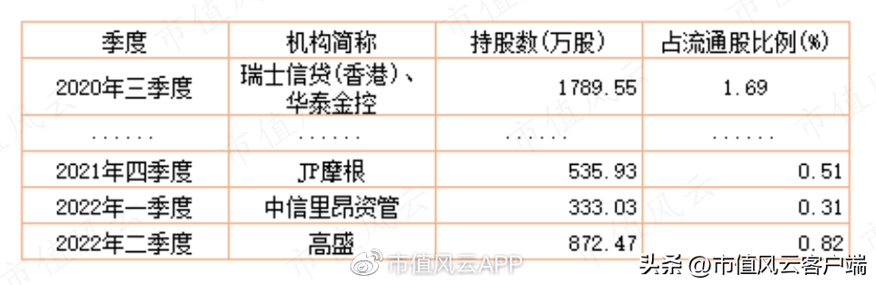 旭日光电（给东旭集团一家上市公司）