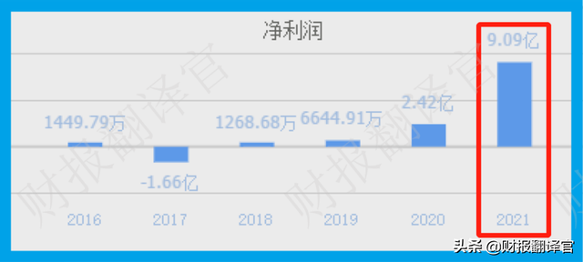 股票收益率，股票收益率多少是正常（A股赚钱能力排名第一）