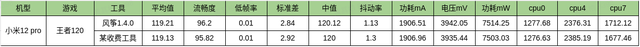 小米手机测试工具有什么作用，各大安卓机型可全自动测试