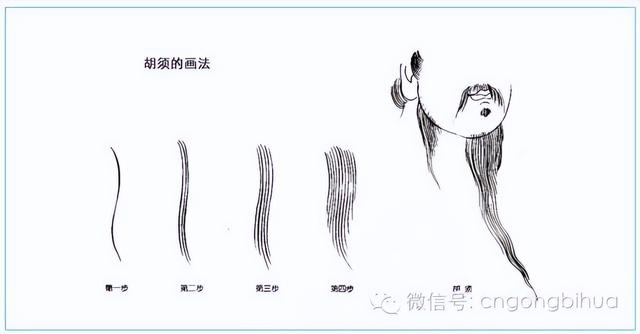 小孩画人简单画法，小孩画人简单画法用铅笔（快速教你画人物画）