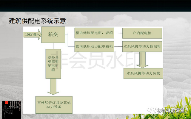 弱电是什么意思，弱电是指的什么意思（建筑强电与弱电系统的基础知识）