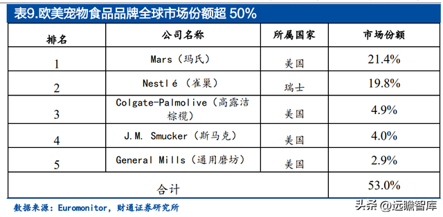 宝路狗粮怎么样，宝路狗粮好不好（佩蒂股份：双轮驱动未来可期）