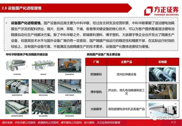 锂电池行业深度系列报告，锂电隔膜行业深度报告