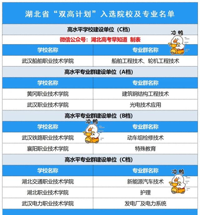 湖北大专院校排名以及录取分数，湖北专科学校名单排名2021年及录取分数线（这些院校可以重点关注）