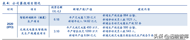 古瑞瓦特估值，古瑞瓦特股价（国内充储电龙头迎来第二春）