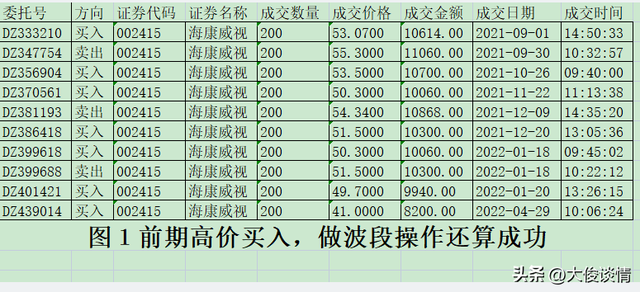 套牢股票該如何成功解套，套住的股票怎么解套？