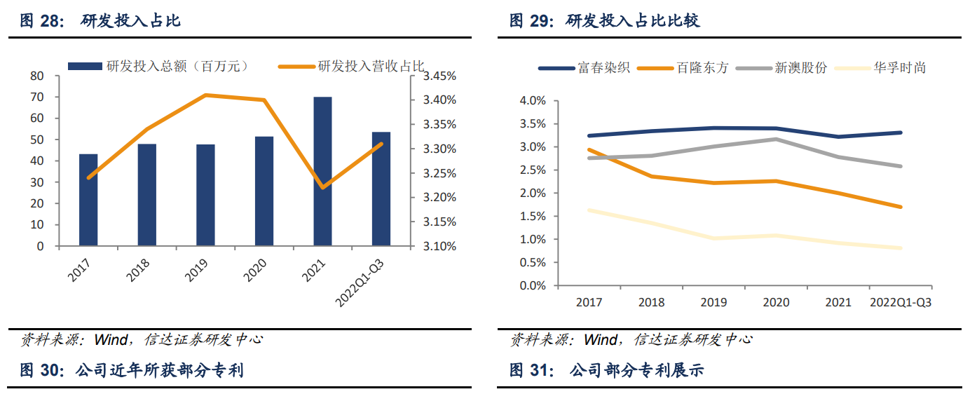 耐尔集团（色纱市场规模稳定）