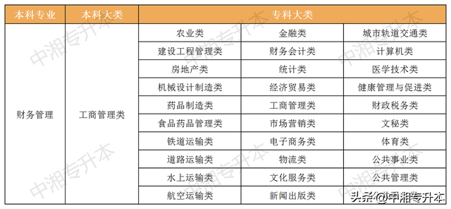 财务管理是什么类专业，湖南统招专升本专业解读——财务管理