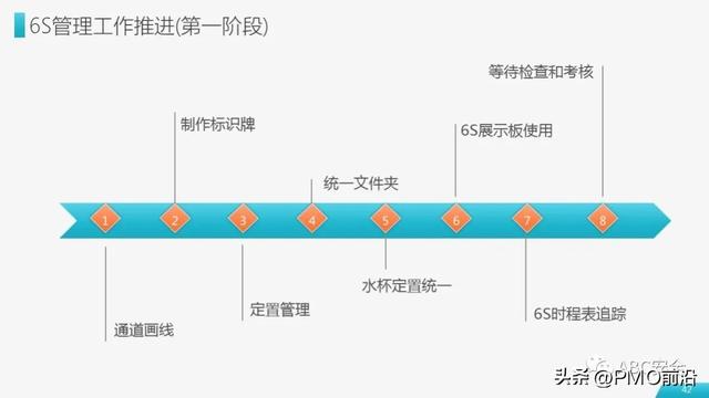 6s现场管理内容，简述车间现场6s管理内容（图解6S现场管理实施方法与技巧）