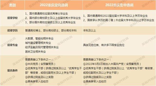 怎么报考公务员，怎么报考公务员流程（考公务员的五种途径）