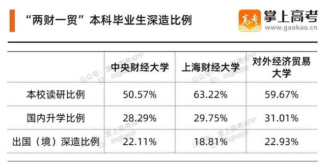 两财一贸是什么意思，抢着去的“两财一贸”