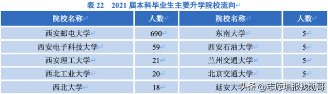 西安邮电大学是985还是211，西安邮电大学是几本_是一本还是二本大学（桂电和西邮，我选西邮）