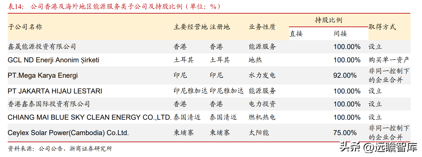 霞客环保（清洁能源运营龙头）