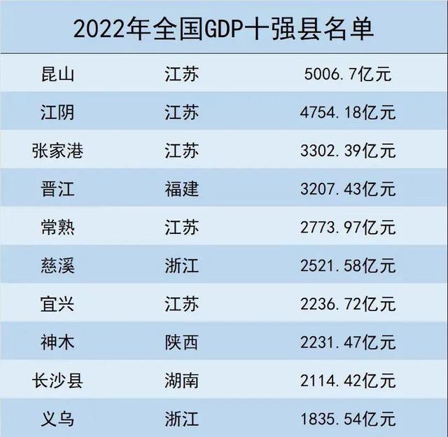 苏州昆山2022年房价走势如何，中国最牛县城，房价扛不住了