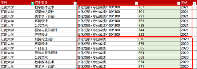 如何报考艺术类院校，艺考生怎么报考艺术类院校（美术生志愿填报指南）