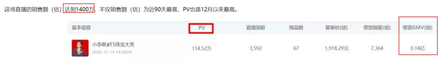 小李琳直播带的货怎么样，小李琳直播卖的货怎么样？