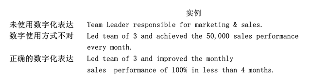 通讯地址指的是什么该怎么填写，通讯地址是指什么（还在满世界找英文简历模板）