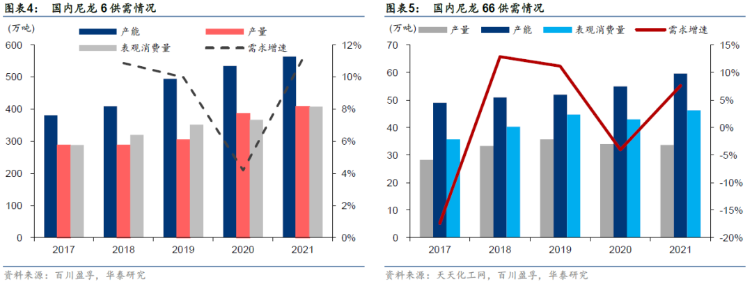 和氏璧化工（国产化好还是外商技术更强）