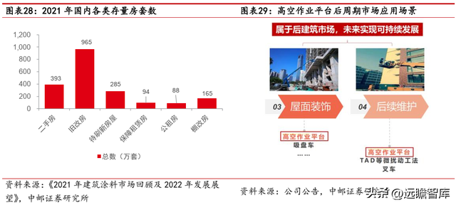 建筑工程机械租赁，一般建筑工程机械包括哪些东西（数字网络化布局提质增效）