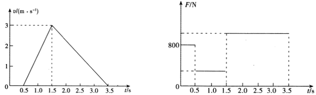 压力和重力的区别，压力和重力的区别乐乐课堂（11、牛二定律基础——超重失重问题）