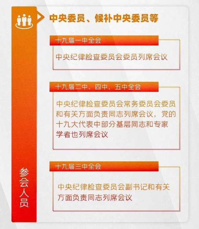 十九届六中全会精神，十九届六中全会精神主要内容有哪些重点（一图解读十九届六中全会）