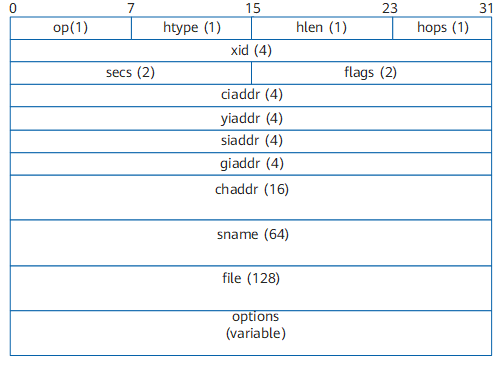dhcp服务器怎么设置，dhcp服务器怎么设置网关（各大厂商是怎么设置DHCP）