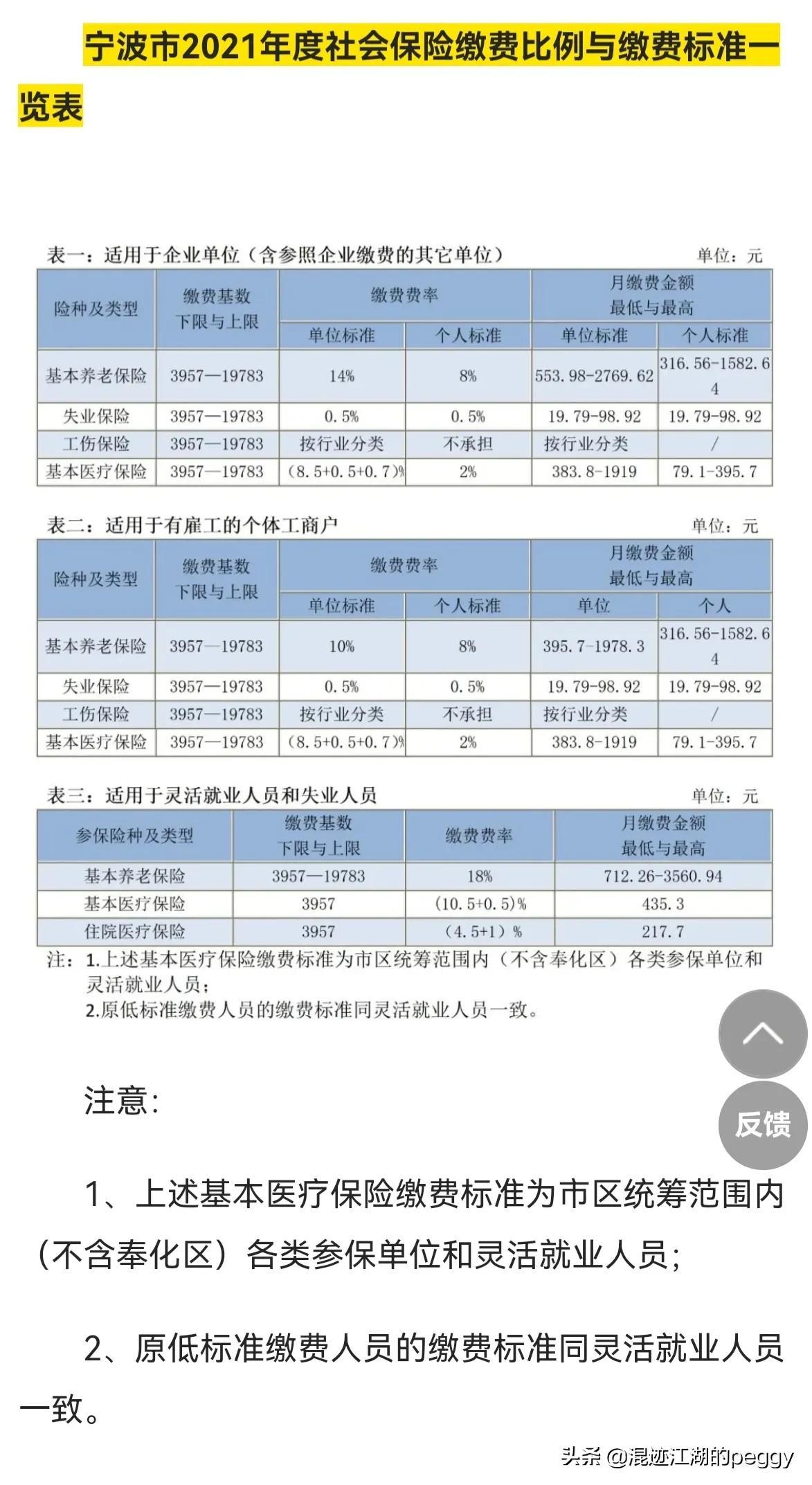 五险一金缴费标准(单位交的五险一金突然降低了)插图(2)